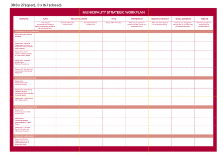 Mercy corps lebanon municipality strategic workplan %28english%29 png
