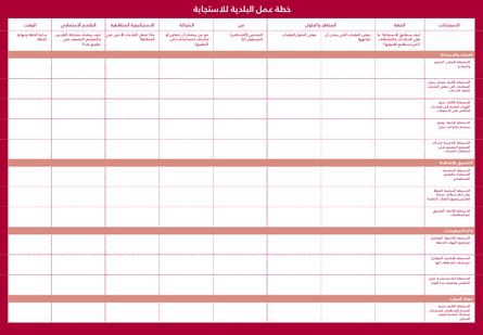 Mercy corps lebanon municipality strategic workplan %28arabic%29 png