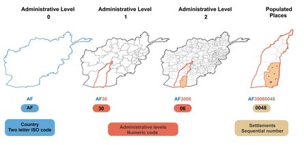 P codes OCHA jpg