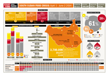 South sudan food crisis png