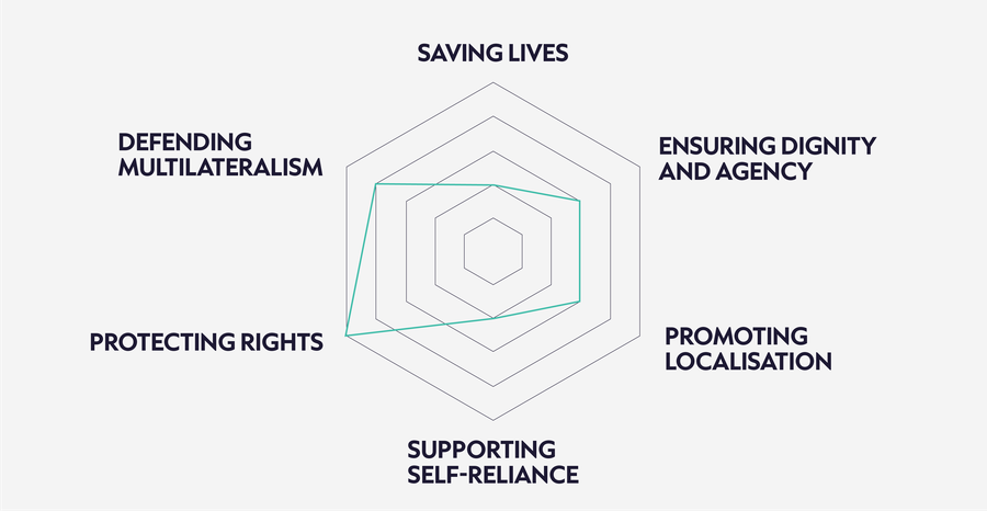the concept of potential trade-offs-rights