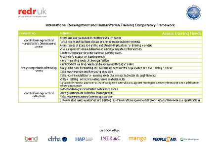 Training competency framework png