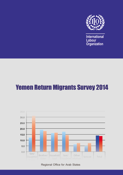 Yemen returned migrants png